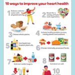 10 Easy Tips To Eat Your Way To Lower Cholesterol